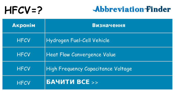 Що hfcv означають