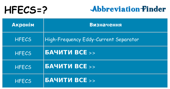 Що hfecs означають