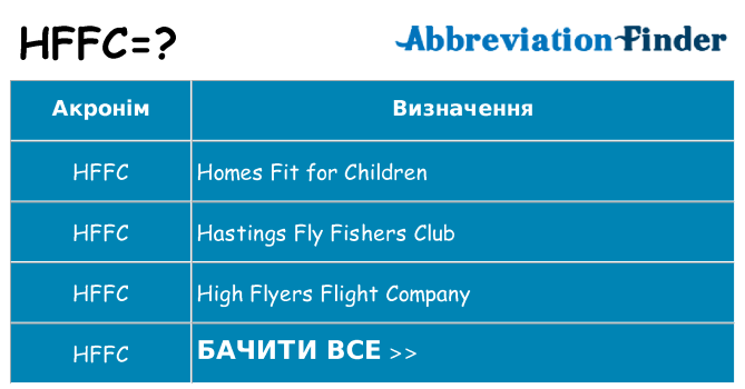 Що hffc означають