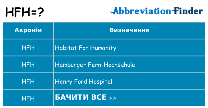 Що hfh означають