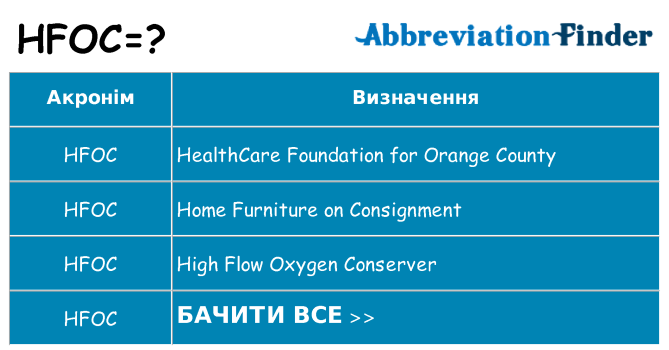Що hfoc означають