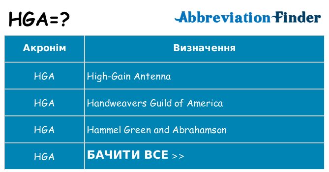 Що hga означають