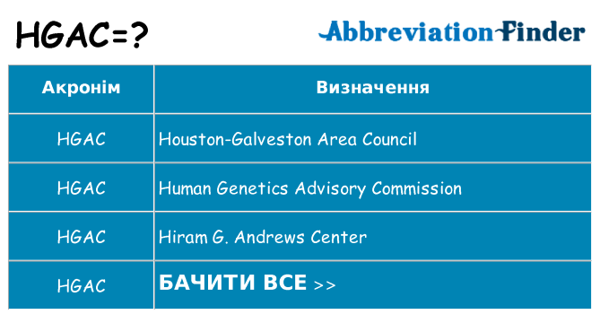 Що hgac означають