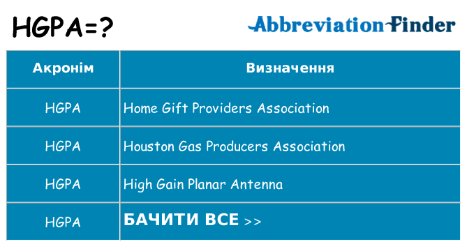 Що hgpa означають