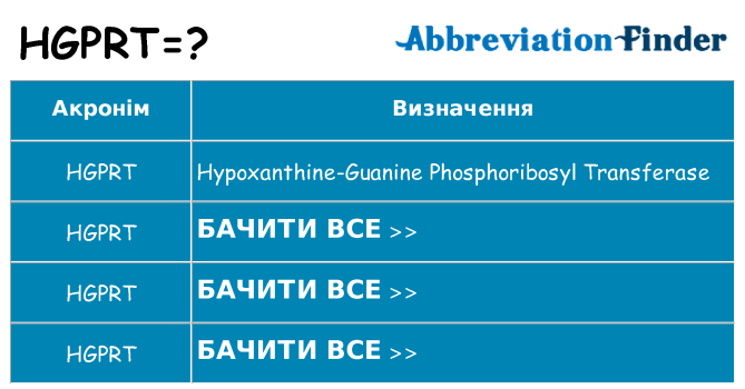 Що hgprt означають