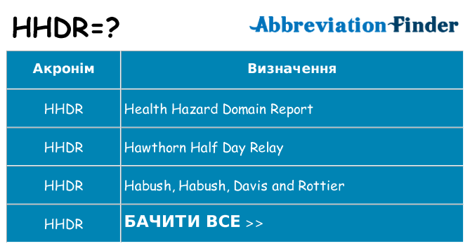 Що hhdr означають
