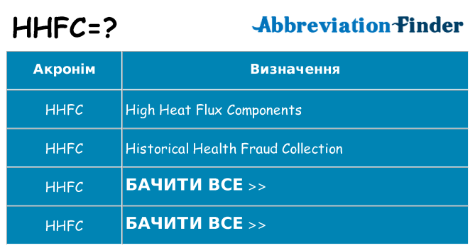 Що hhfc означають
