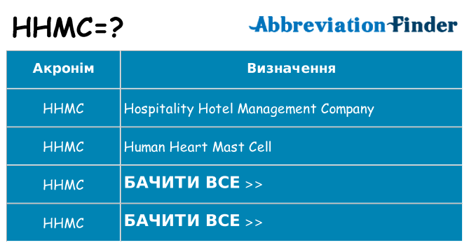 Що hhmc означають