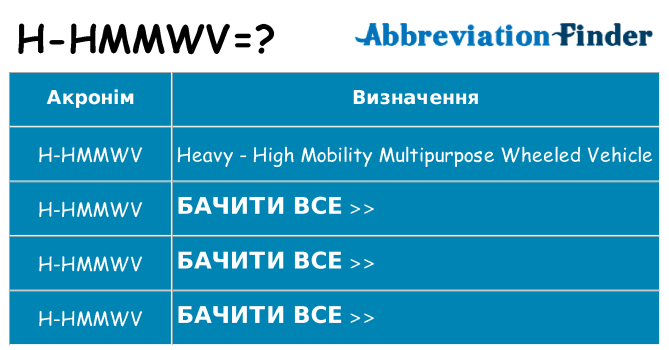 Що h-hmmwv означають