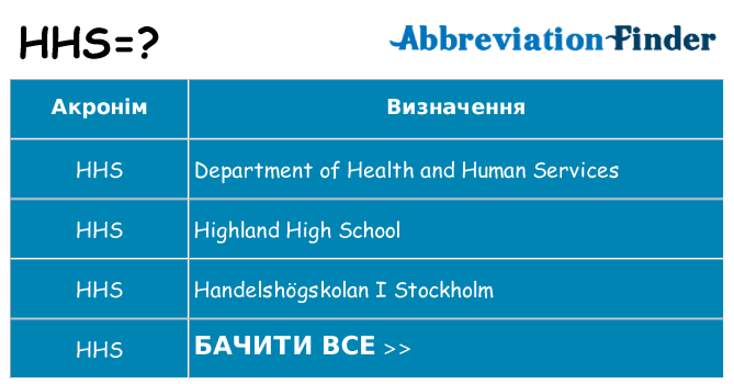 Що hhs означають