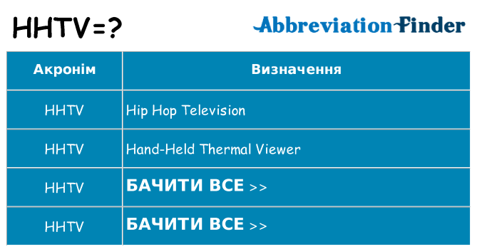 Що hhtv означають