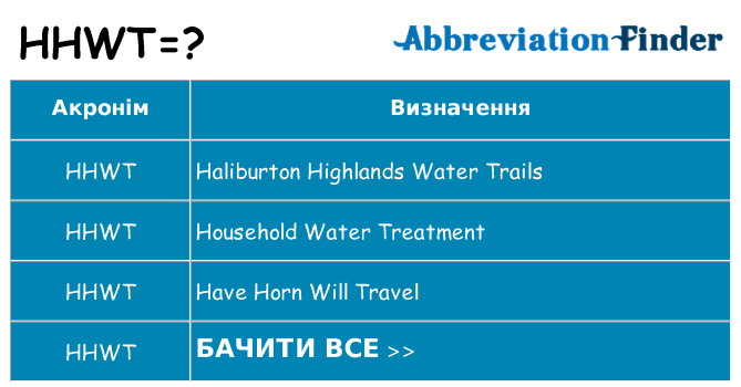 Що hhwt означають