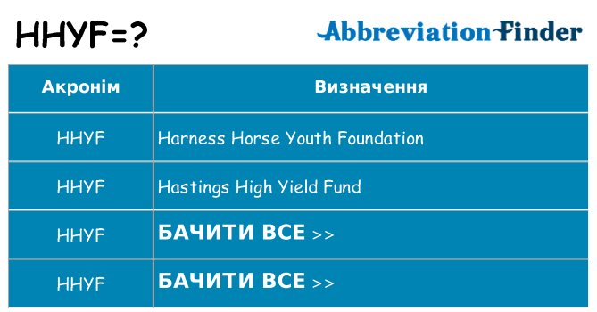 Що hhyf означають