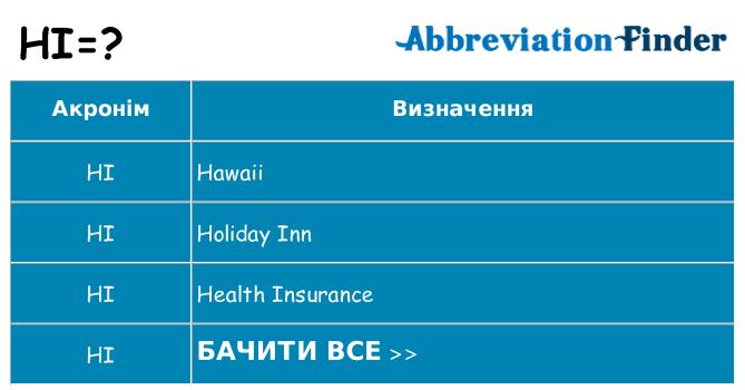 Що hi означають