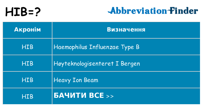 Що hib означають