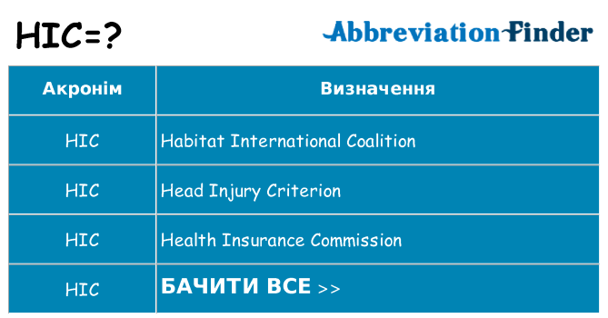 Що hic означають