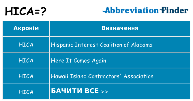 Що hica означають