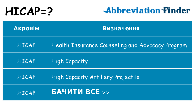 Що hicap означають