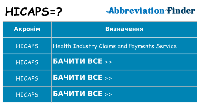Що hicaps означають