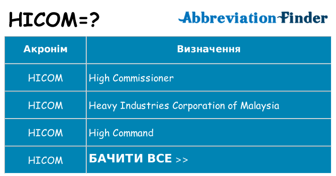 Що hicom означають
