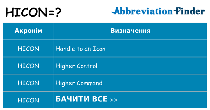 Що hicon означають