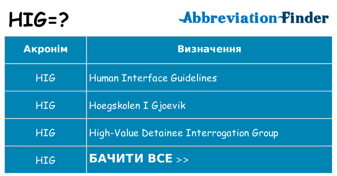 Що hig означають