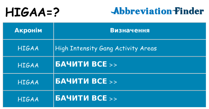 Що higaa означають