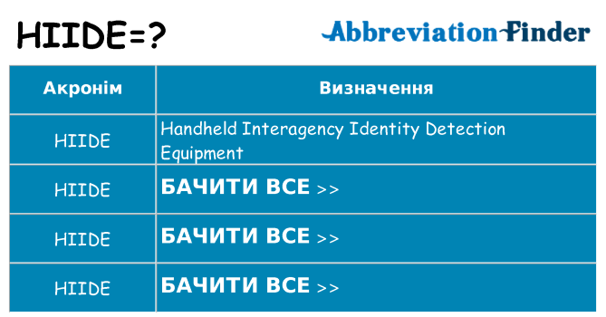 Що hiide означають
