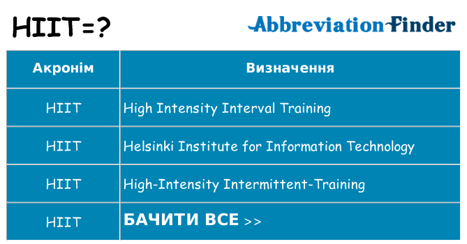 Що hiit означають