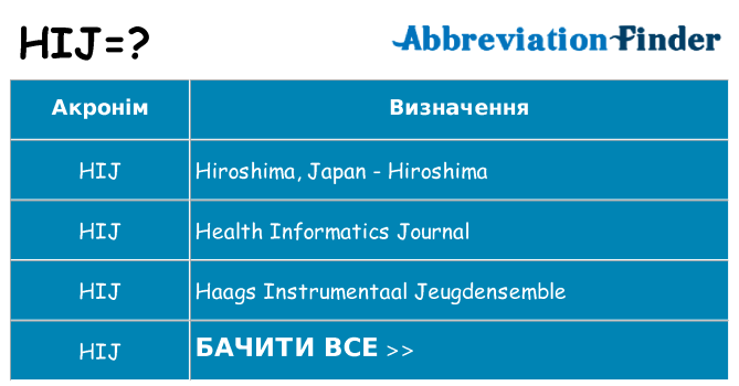 Що hij означають