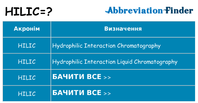 Що hilic означають