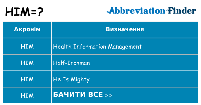 Що him означають