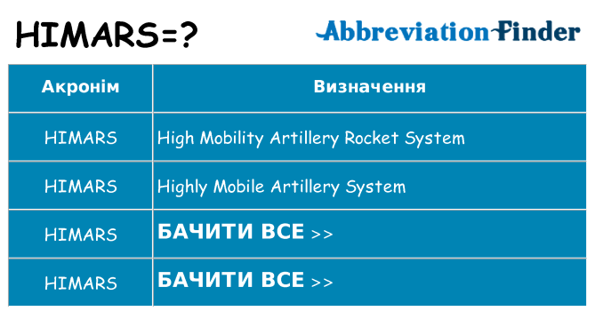 Що himars означають