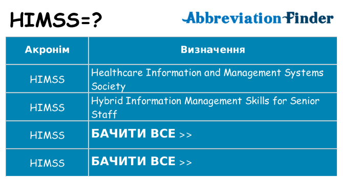 Що himss означають