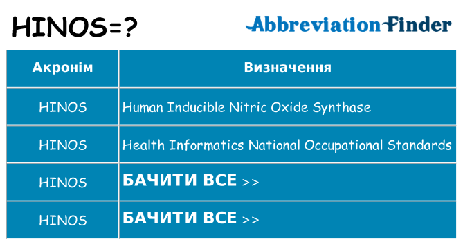 Що hinos означають