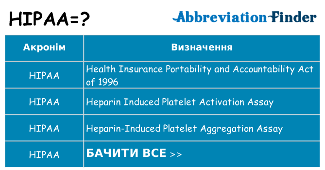 Що hipaa означають
