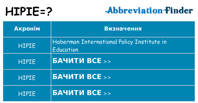 Що hipie означають