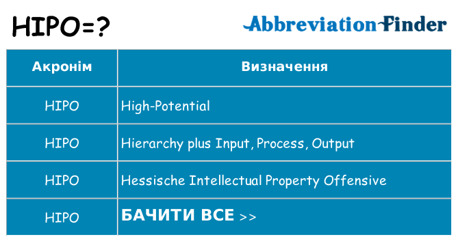 Що hipo означають