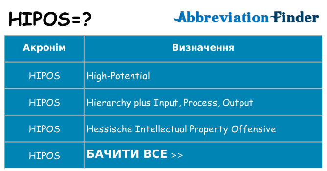 Що hipos означають