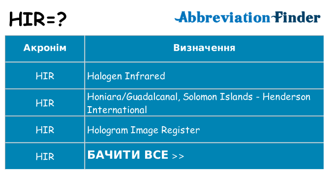 Що hir означають