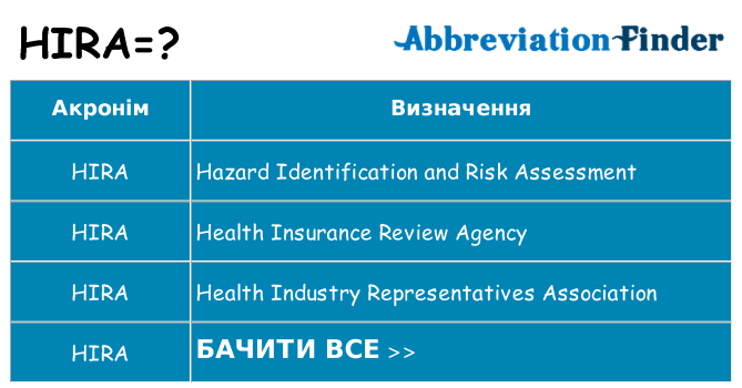 Що hira означають