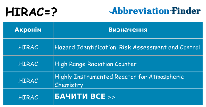 Що hirac означають