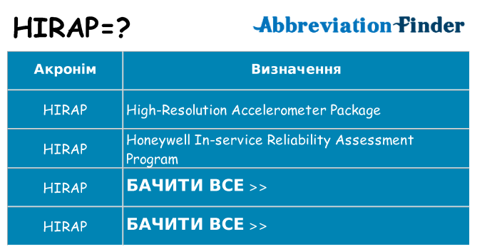 Що hirap означають