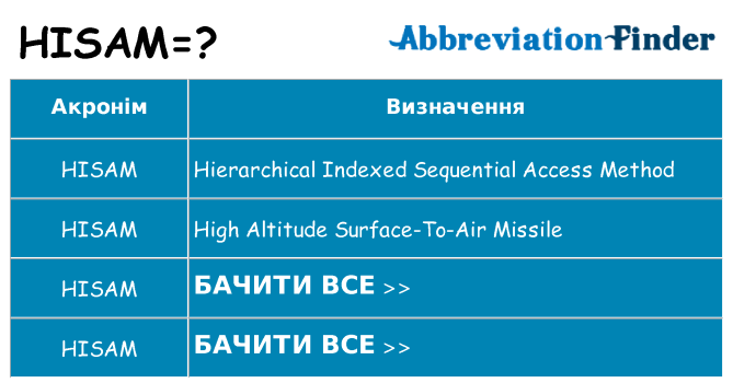 Що hisam означають