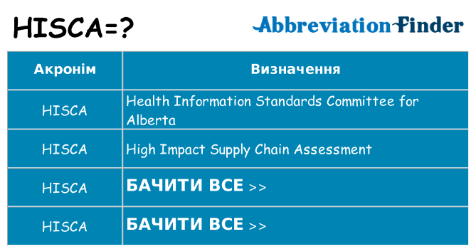 Що hisca означають