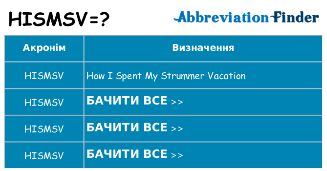 Що hismsv означають