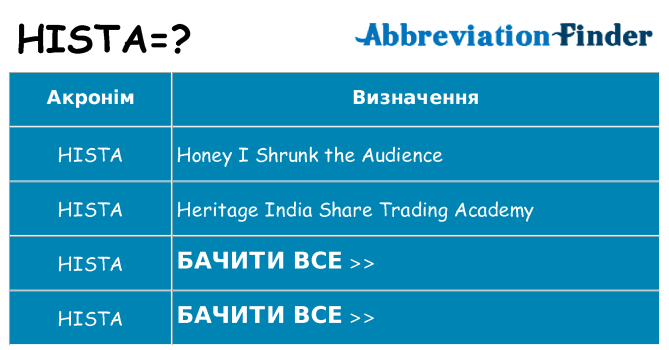 Що hista означають