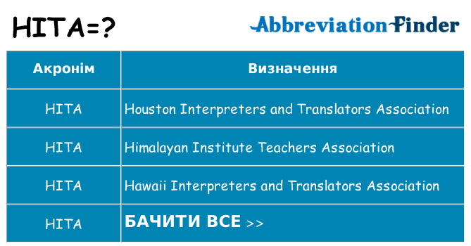 Що hita означають