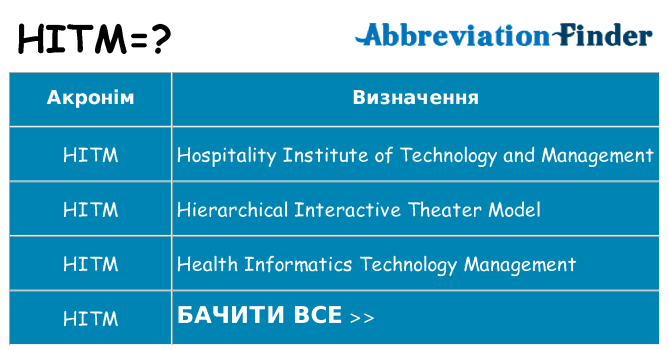 Що hitm означають