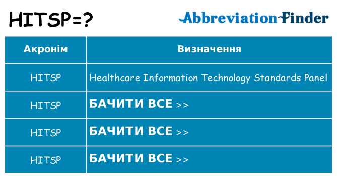 Що hitsp означають